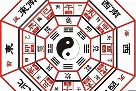 震乾坤|《易经》八卦中“乾、坤、离、坎、震、巽、艮、兑”各代表什么意。